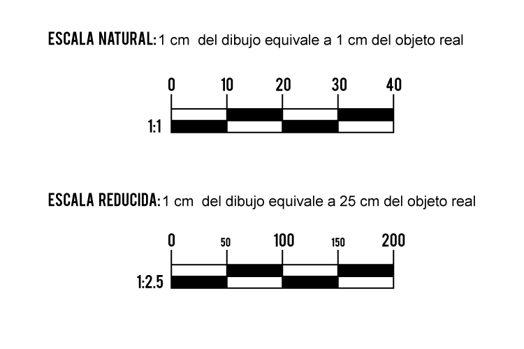 Escala gráfica para dibujo arquitectónico, dibujo a escala, arquitectos