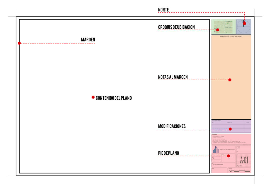 Descripción de las partes de un plano arquitectónico, arquitectos profesionales, arquitectos, planos de casas