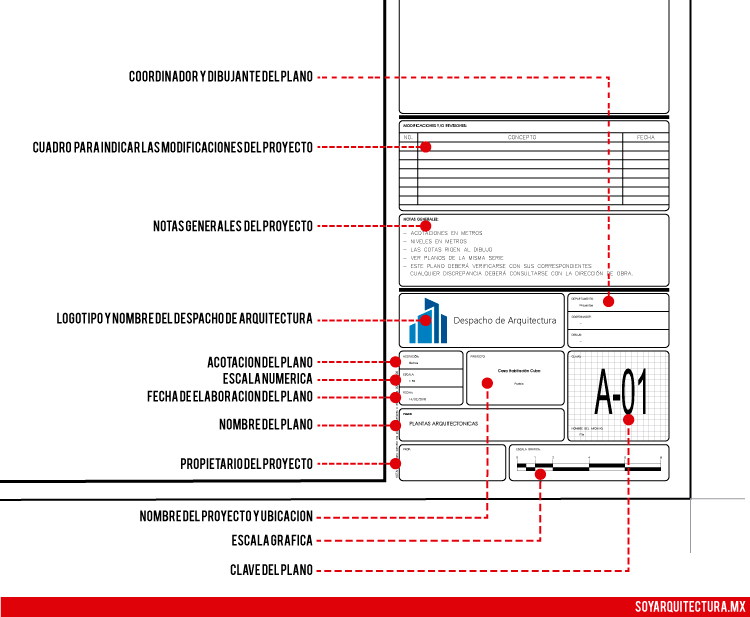 Pie de plano de Proyecto Arquitectónico, planos de casas, arquitectos, servicios de arquitectos