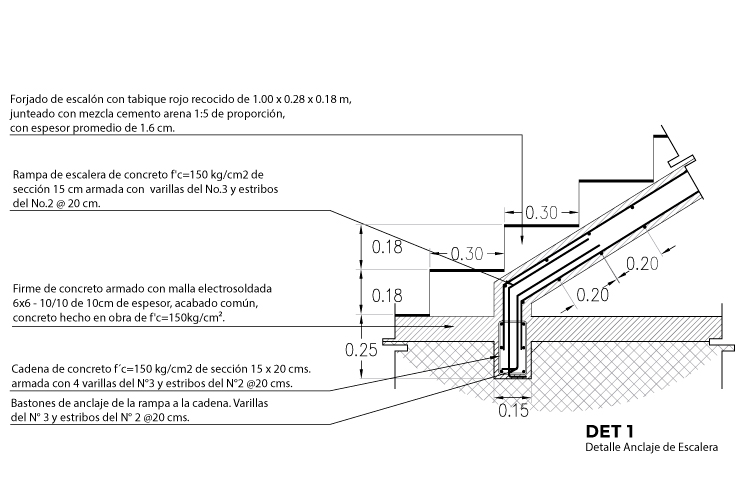 Detalle estructural de escalera