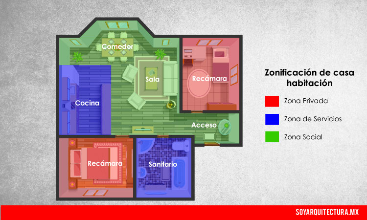 Una correcta zonificación optimiza el diseño de una casa
