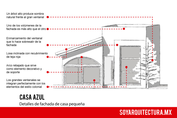 Elementos empleados en el diseño de esta fachada de casa pequeña