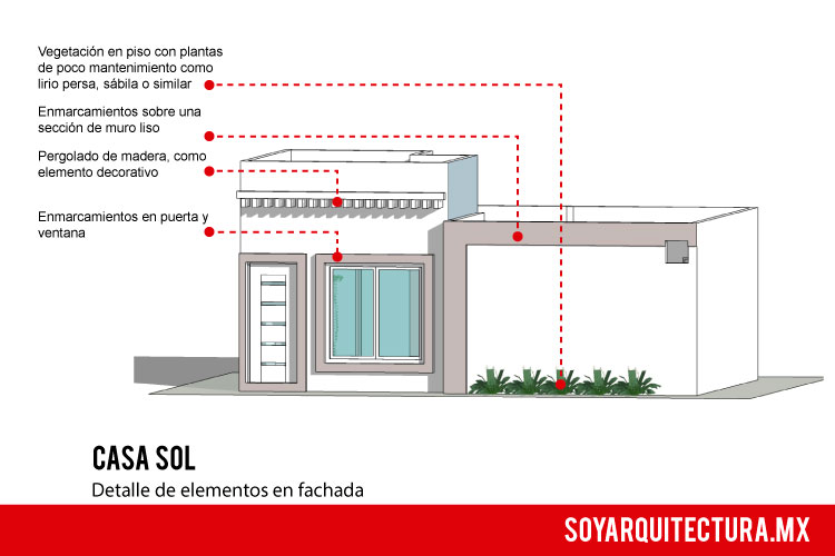 Elementos propuestos para el diseño de fachadas de casas pequeñas