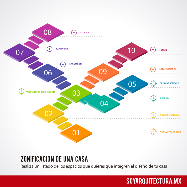 Distribución de espacios dentro de una casa