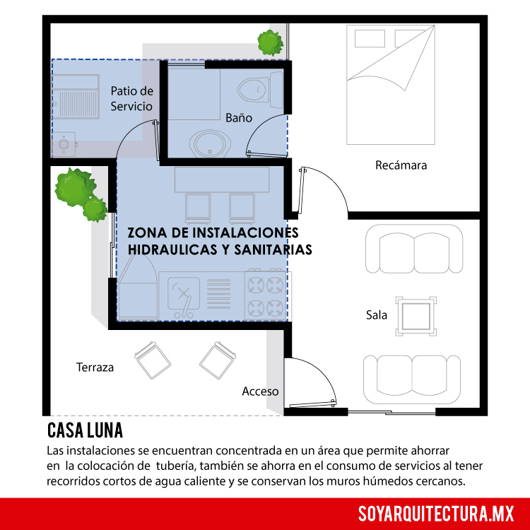 Plano de casa moderna de 1 piso. Es importante la correcta comunicación con los espacios