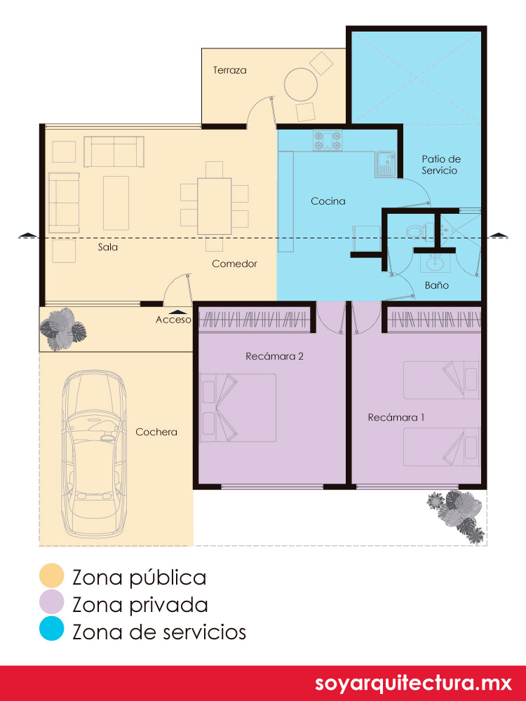 Zonificación de una casa, optimización de espacios interiores