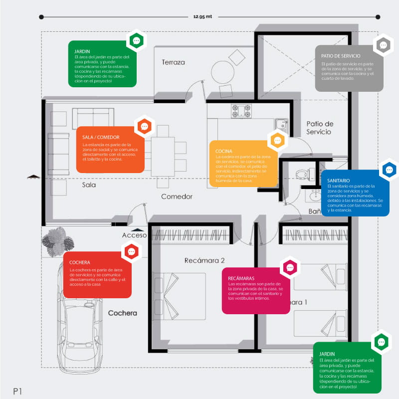 proyecto arquitectónico de casa, planos de casas, diseño de casa, servicio de arquitectos, arquitectos profesionales