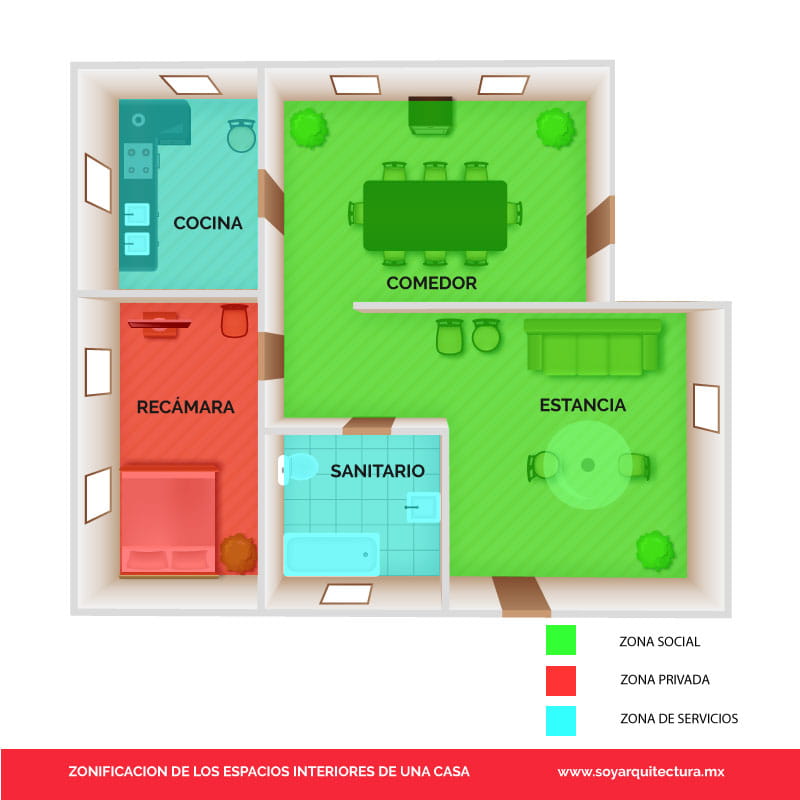 zonas de una casa