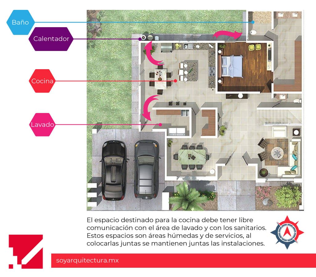 Diseño de cocina con comunicación de espacios interiores.