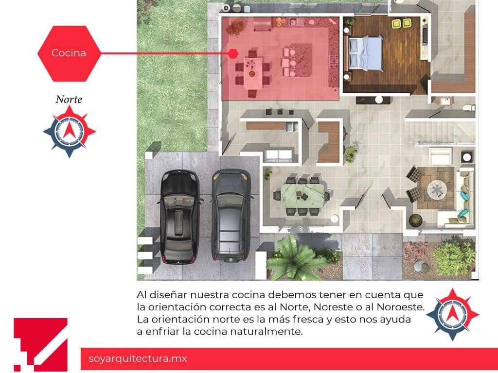 Diseño de cocina con orientación Norte. Plano de casa con la orientación correcta de una cocina moderna