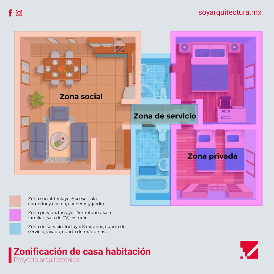 Planos de arquitectura. Zonificación de una casa
